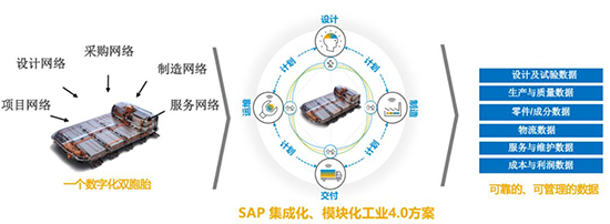 汽车出海,新能源汽车企业出海,企业出海解决方案,SAP出海解决方案,新能源汽车企业全球运营,SAP新能源汽车企业出海解决方案,新能源汽车企业出海解决方案