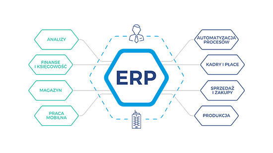 中小企业ERP,中小型企业ERP系统,中小企业ERP系统,中小企业ERP系统实施,中小型企业用的ERP系统,中小型企业是否有必要使用ERP系统