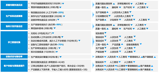 机械制造企业ERP,机械制造企业ERP系统,机械制造ERP,机械制造行业ERP系统,SAP机械制造行业,机械制造企业SAP软件,机械制造SAP ERP软件