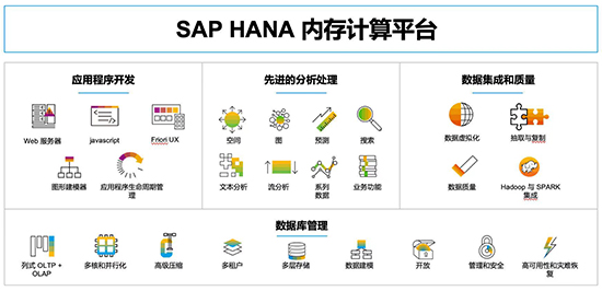 SAP ERP系统优势,SAP系统优势,ERP系统优势,SAP一体化平台,SAP ERP系统,SAP优势,SAP系统,完成数字化转型,数字化转型,SAP助力企业完成数字化转型