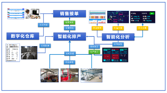 生产管理系统,ERP生产管理系统,SAP生产管理系统,生产管理ERP系统,SAP生产型企业,生产型企业SAP ERP系统,生产型企业ERP系统