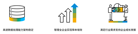 SAP,ERP,SAP系统,SAP软件,SAP ERP软件,ERP软件,ERP系统,SAP ERP系统,为什么要使用SAP系统