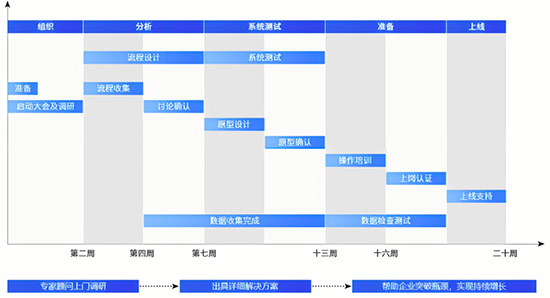 制造业数字化转型,制造业转型升级,制造业SAP系统,制造业系统,制造业SAP,数字化转型,SAP系统供应商沈阳达策,SAP系统供应商