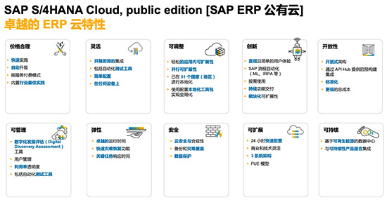 SAP,SAP S/4HANA Cloud,SAP系统,SAP S/4HANA,SAP S/4HANA Cloud模块,SAP S/4HANA Cloud功能,SAP ERP系统,ERP系统供应商,SAP ERP系统供应商