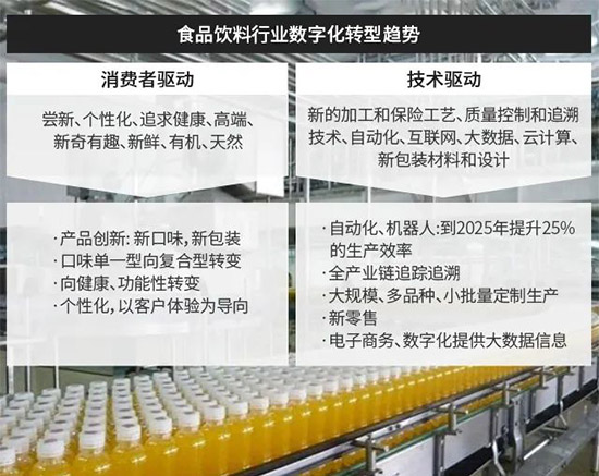 饮料行业erp,饮料加工企业ERP软件,饮料行业SAP ERP系统,饮料加工企业SAP ERP系统,饮料企业SAP系统,饮料加工ERP系统