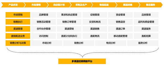 饮料行业erp,饮料加工企业ERP软件,饮料行业SAP ERP系统,饮料加工企业SAP ERP系统,饮料企业SAP系统,饮料加工ERP系统