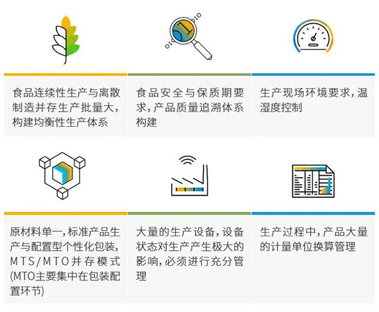 饮料行业erp,饮料加工企业ERP软件,饮料行业SAP ERP系统,饮料加工企业SAP ERP系统,饮料企业SAP系统,饮料加工ERP系统