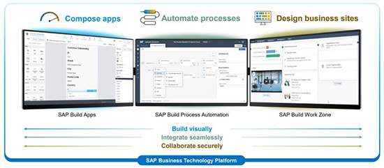 SAP,中小型企业ERP系统,SAP Business One,中小企业ERP,中小企业ERP推荐,中小企业SAP,SAP Business One全新升级,SAP Business One升级介绍