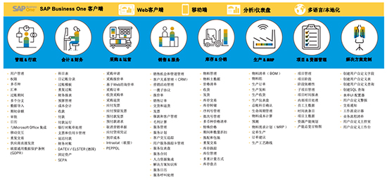 SAP,SAP软件,SAP软件供应商,为什么SAP是企业的优先选择,为什么选择SAP,沈阳SAP软件,沈阳SAP,沈阳SAP软件供应商,沈阳达策