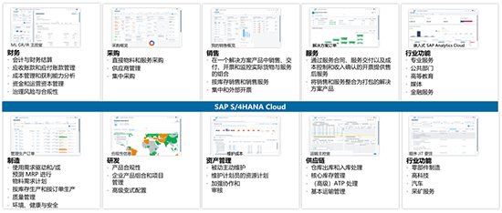 SAP,SAP产品,什么是SAP,SAP用途,SAP有哪些用途,SAP作用,SAP作用是什么,SAP产品线,SAP产品线介绍