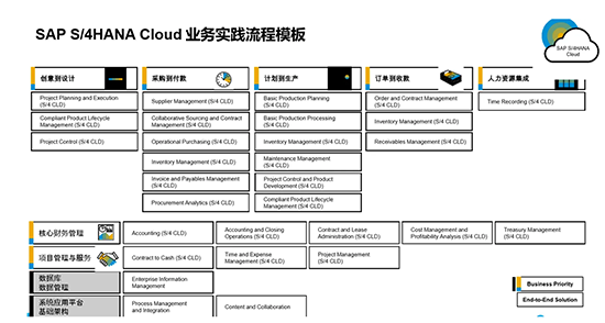 亚洲最佳职场,全球卓越雇主,思爱普SAP